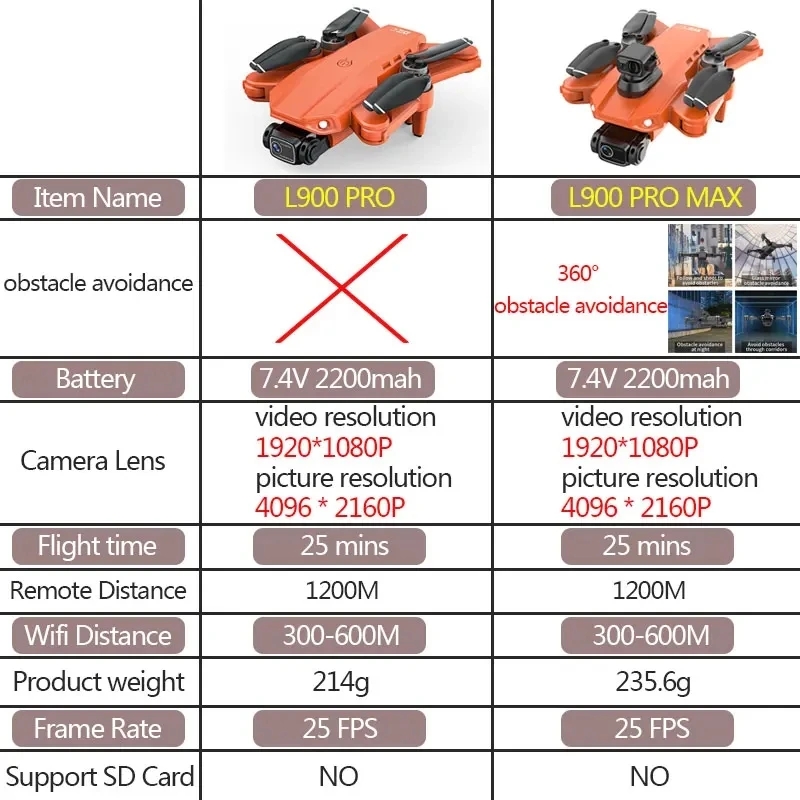 L900 Pro MAX GPS Drone 4K Prof - Drone Battery Box recensione e prezzo