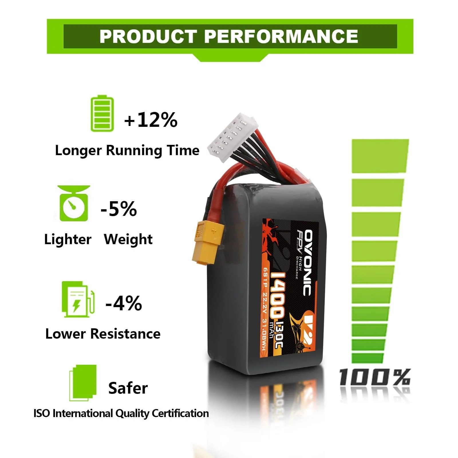 Batteria LiPo Ovonic 6S 1400mA - Drone Battery Bag recensione e prezzo