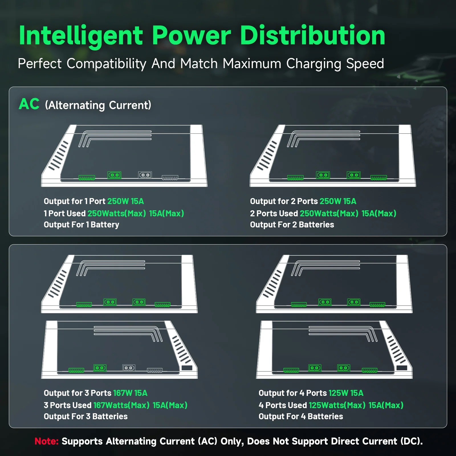 Caricabatterie Intelligente Ov - Drone Battery Smart recensione e prezzo