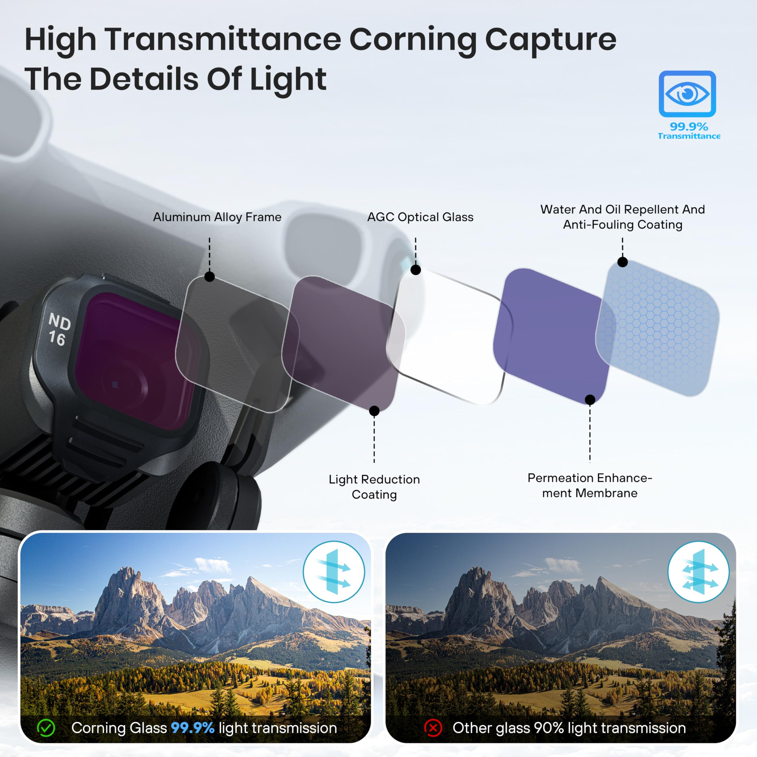 Set di filtri ND/CPL per acces - Dji Drone Mini 3 recensione e prezzo